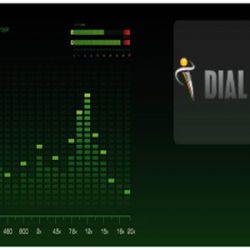 dialcomercial